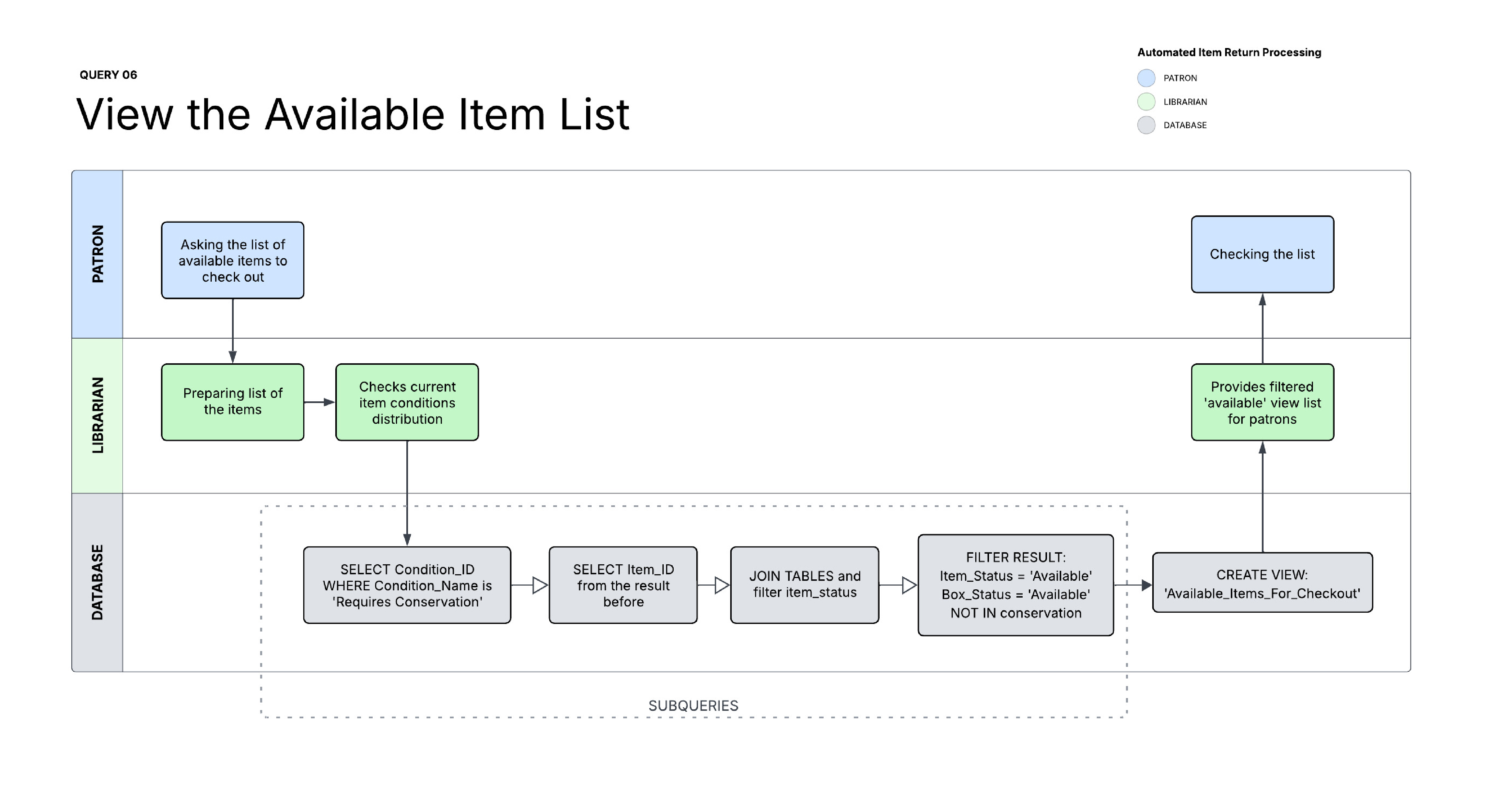 workflow mapping for query 07