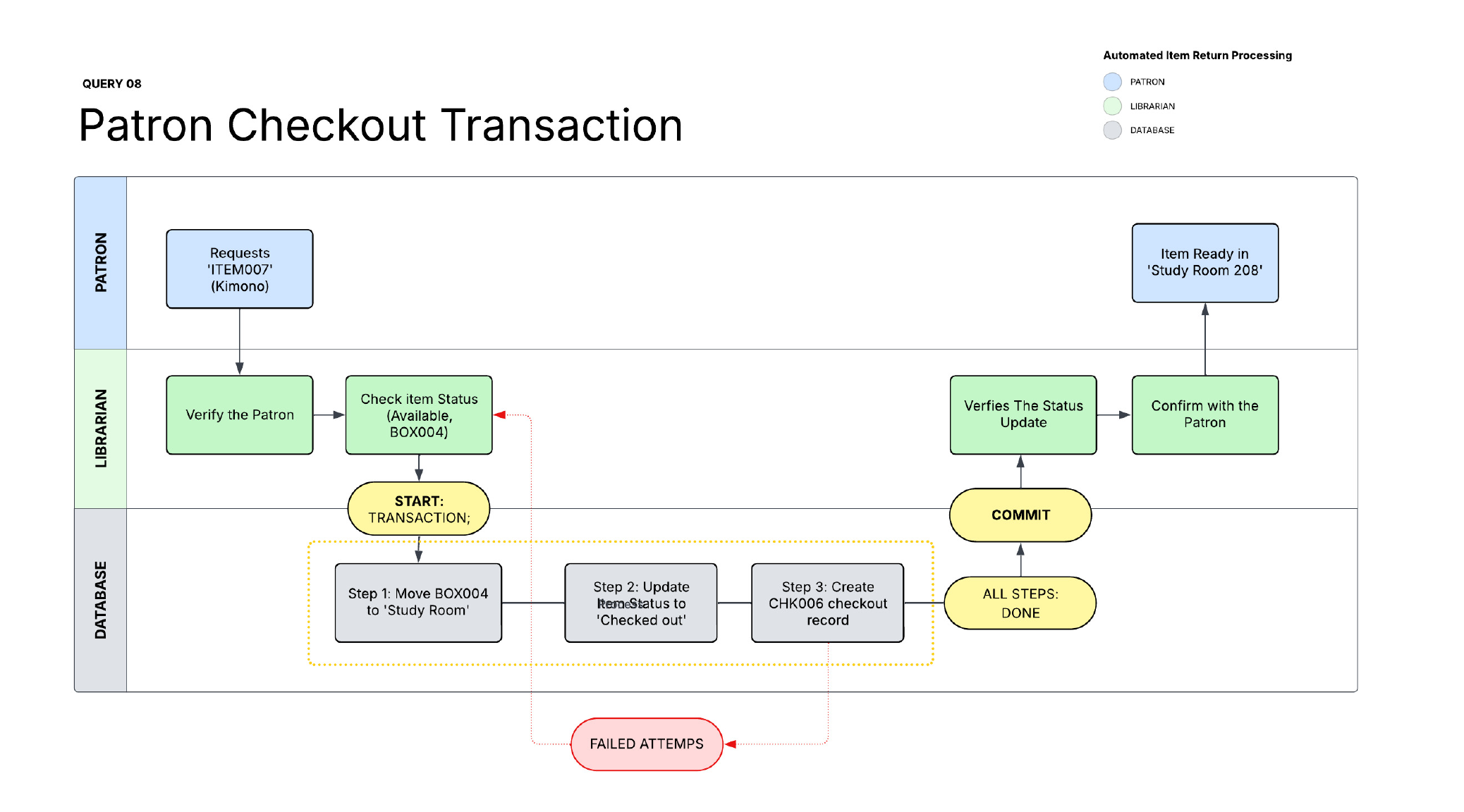 workflow mapping for query 08